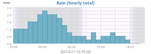 Rain