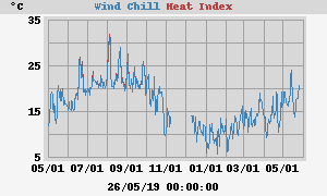heatchill